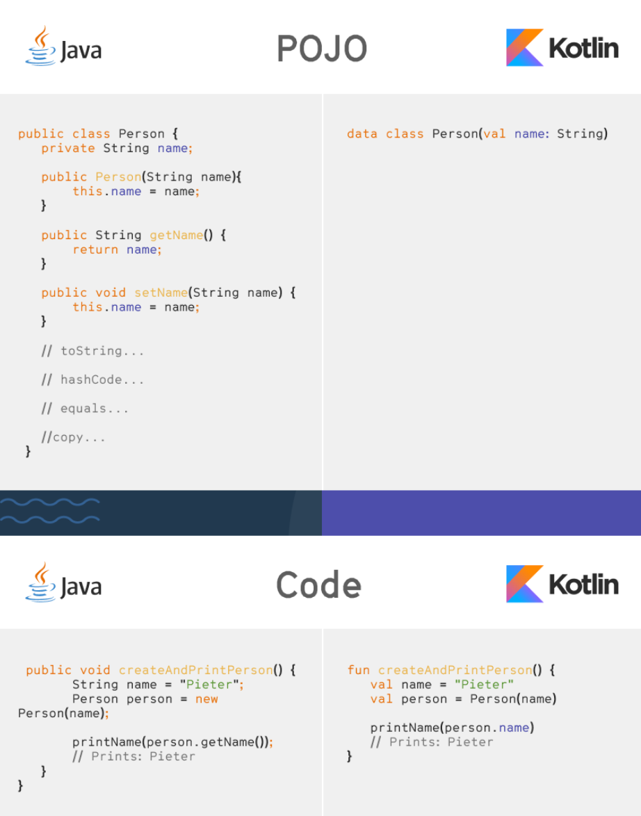 Your Complete Guide to the Kotlin Programming Language